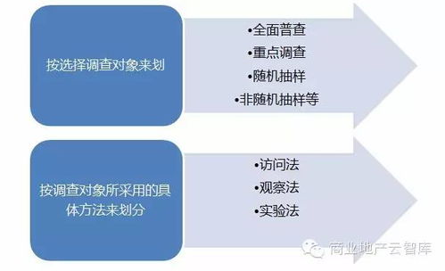 商業(yè)項目市場調(diào)研中的空氣分析測試 策劃必看指南